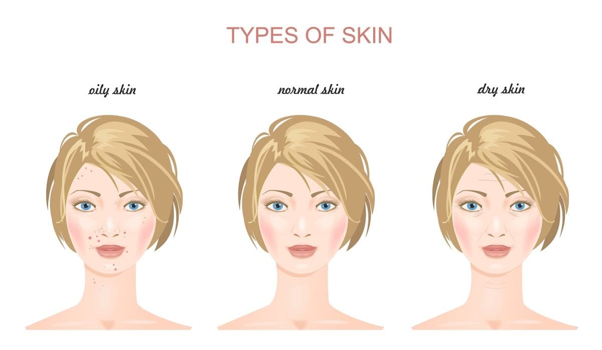Acne Care Tips